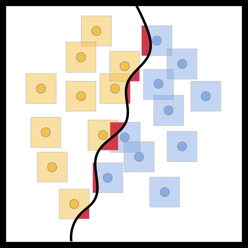 Probabilistic robustness