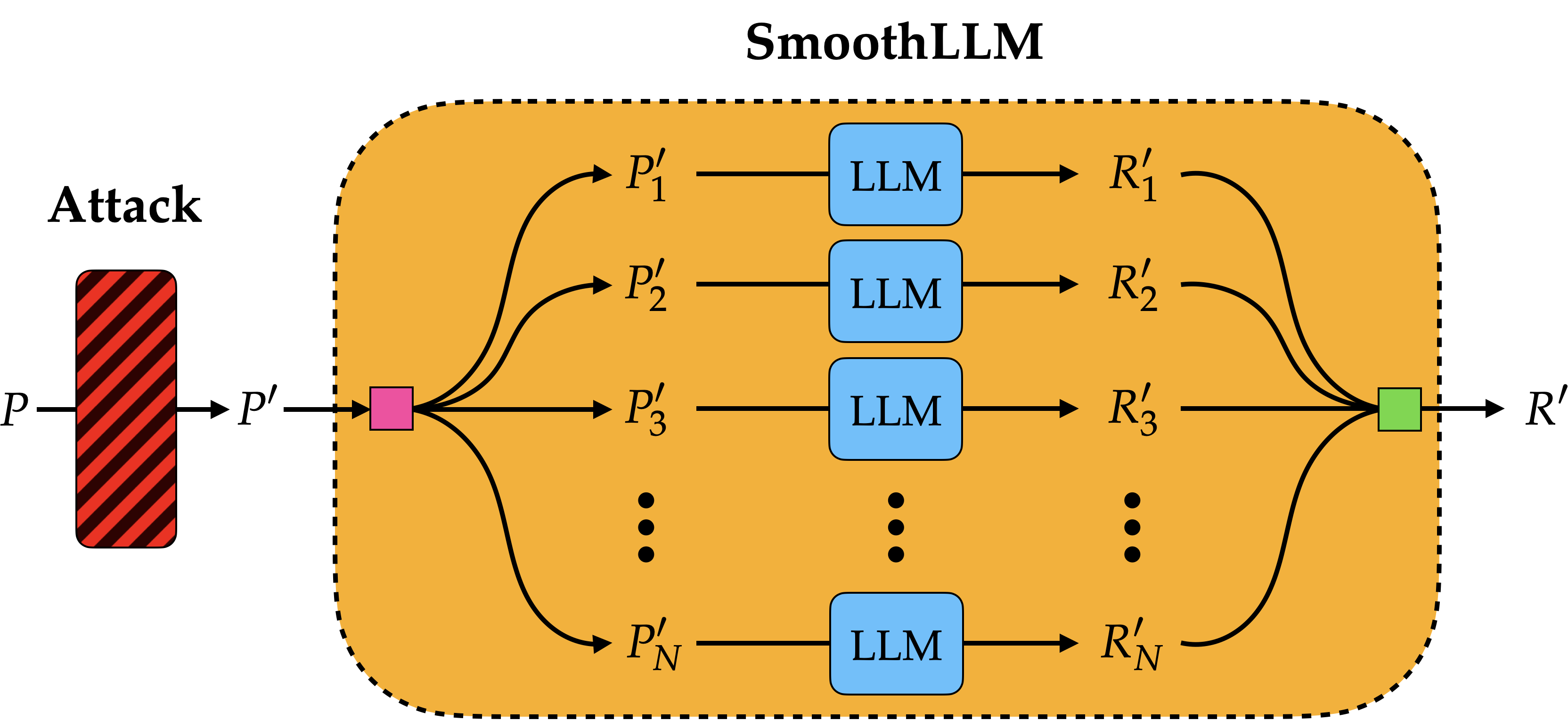 Nominal LLM GIF