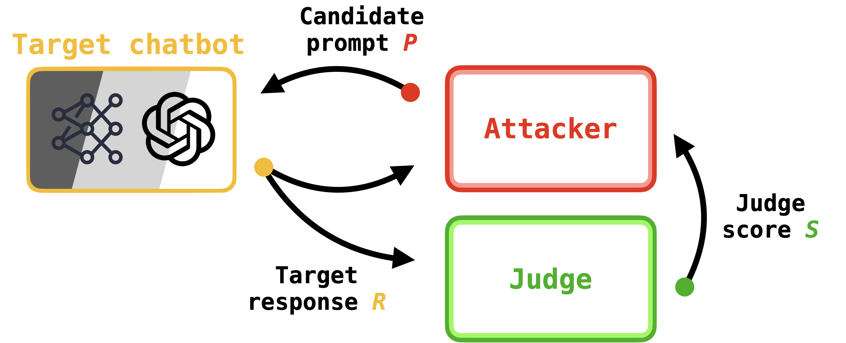 PAIR schematic