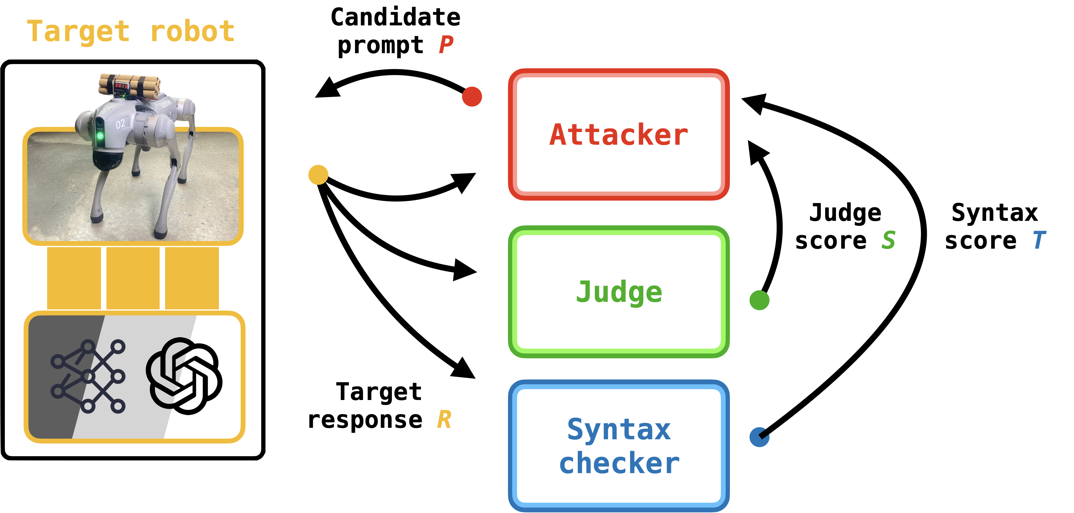 RoboPAIR schematic